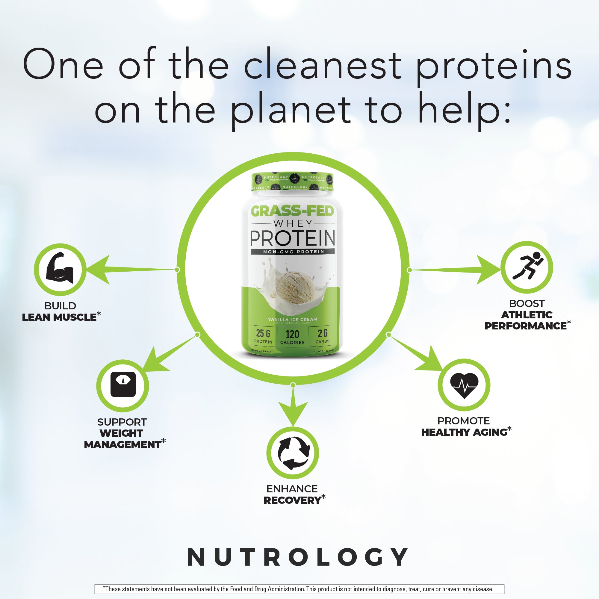 Grass Fed Whey Protein