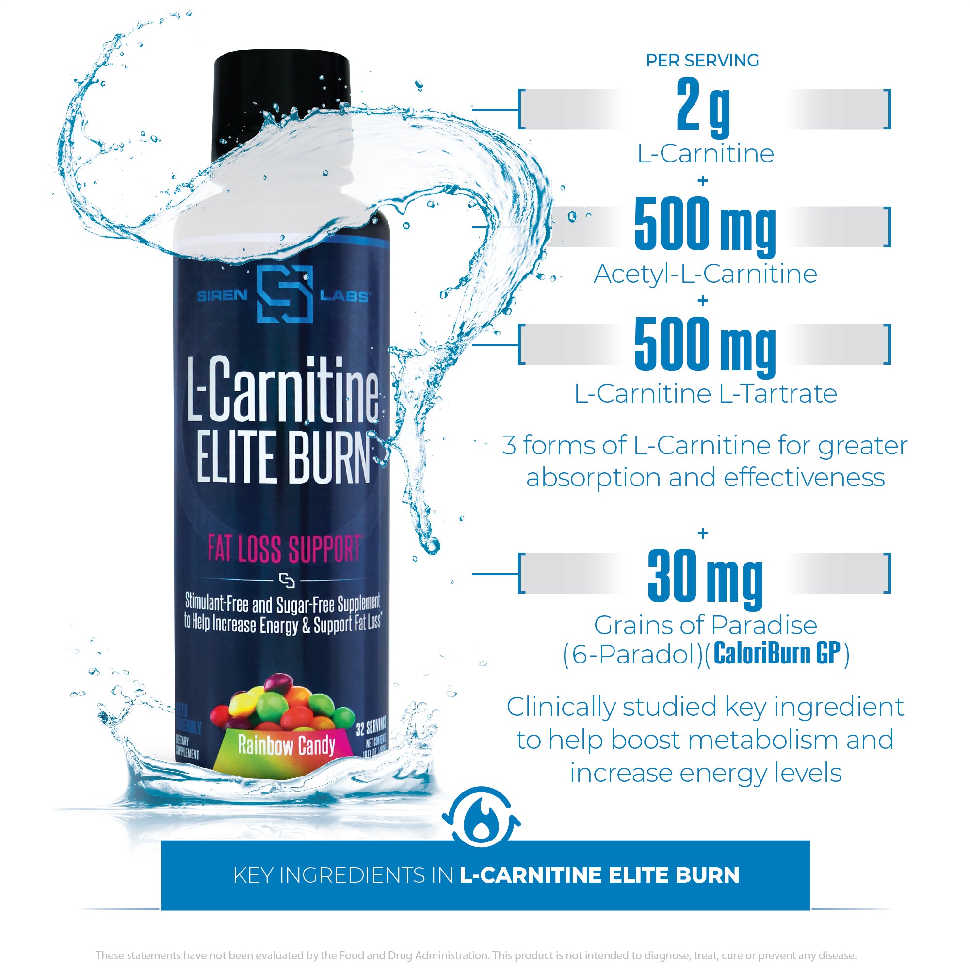 L-Carnitine ELITE BURN™