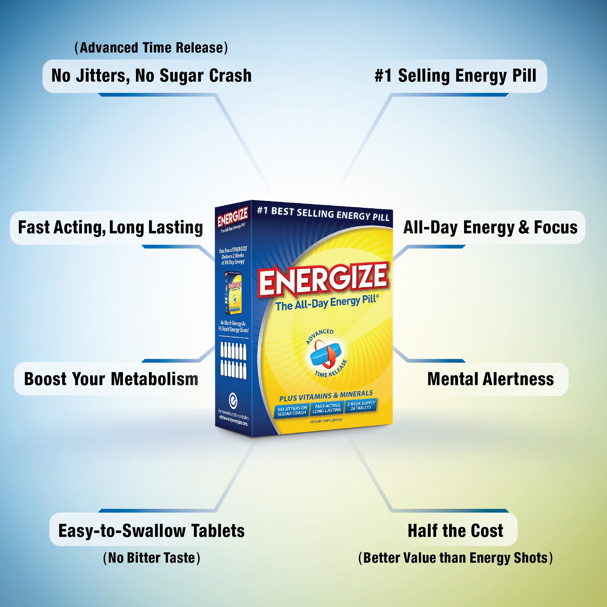 ENERGIZE™ Energy Pills - All Day Energy (28 Count)