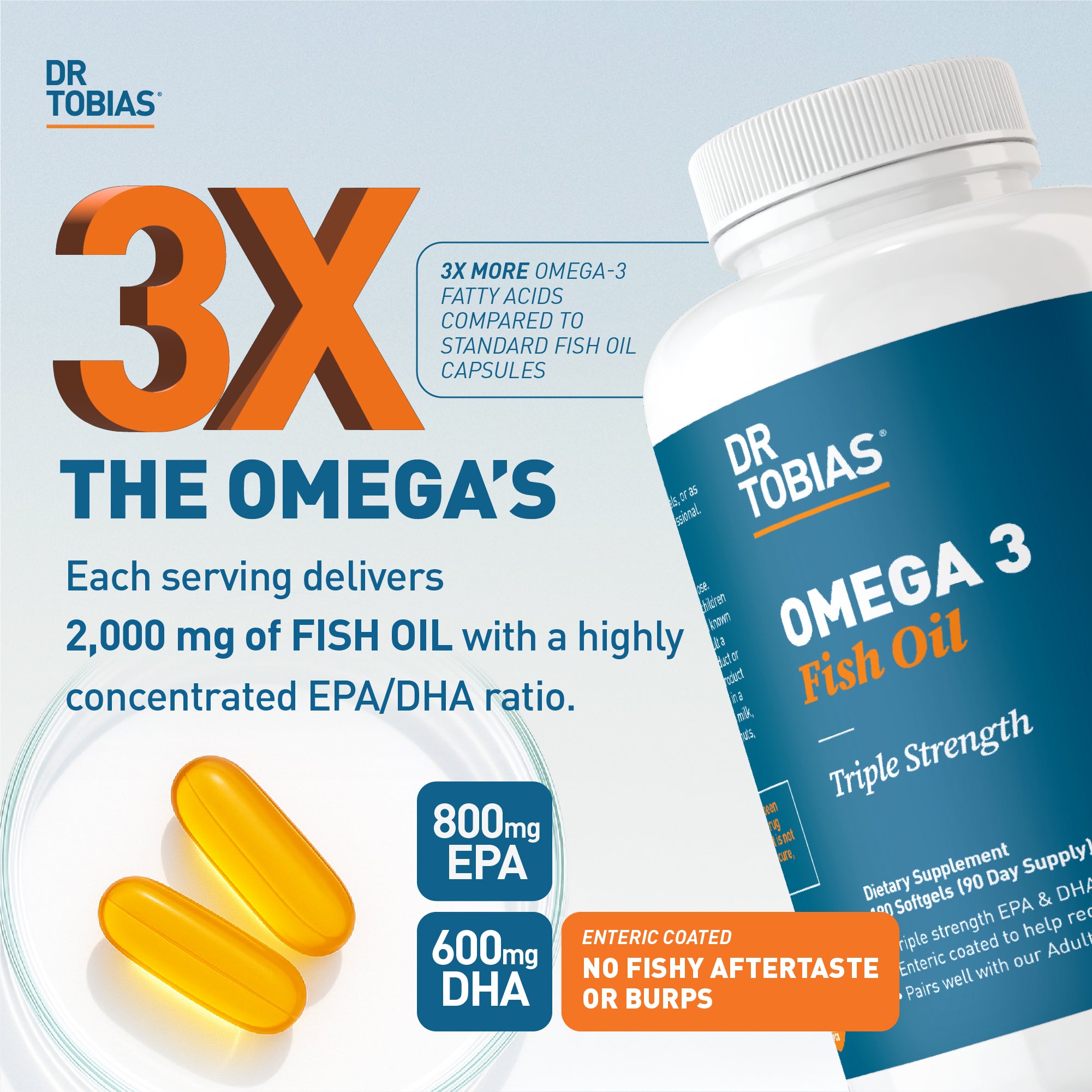 Dr. Tobias Omega 3 Fish Oil – Triple Strength Dietary Nutritional Supplement
