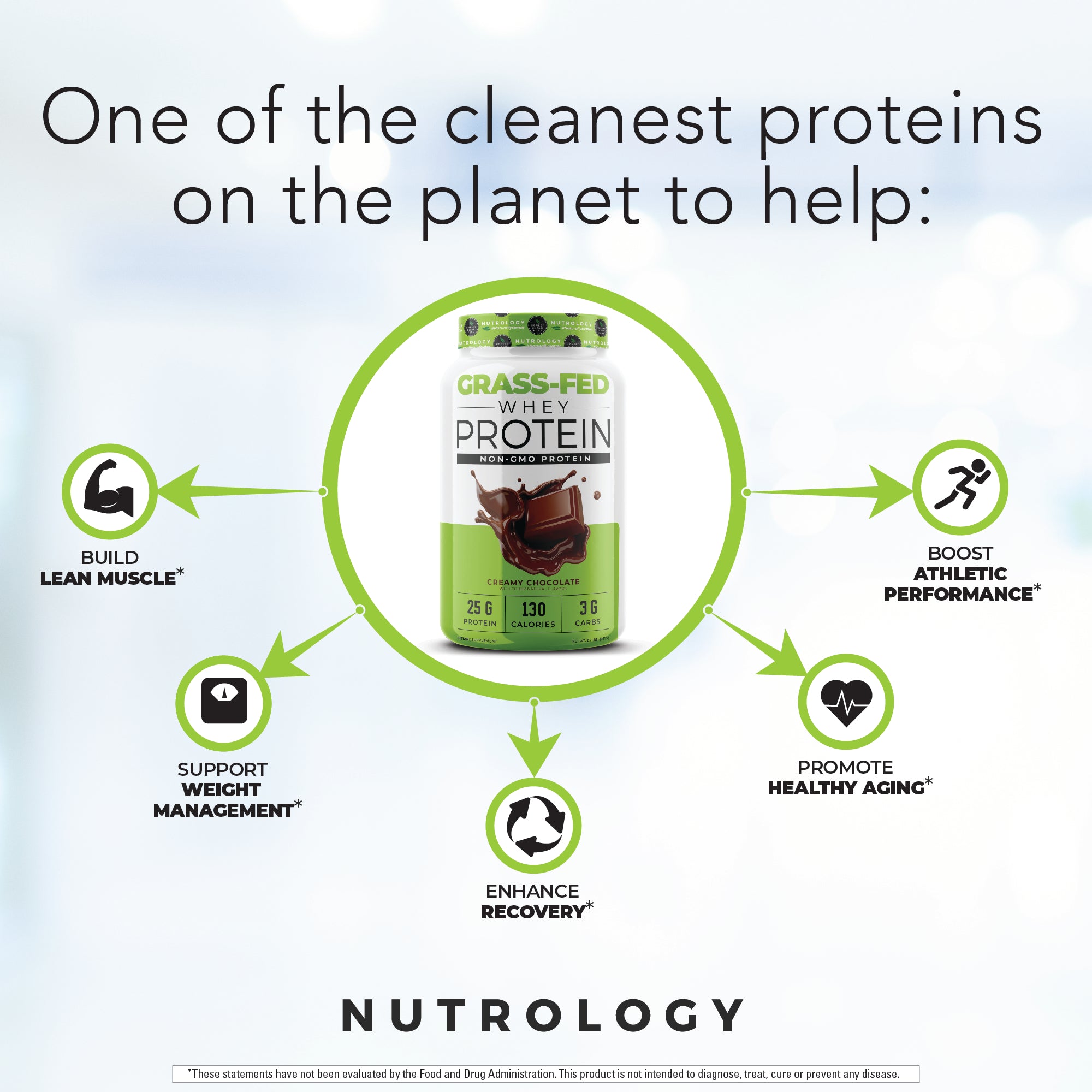 Grass Fed Whey Protein