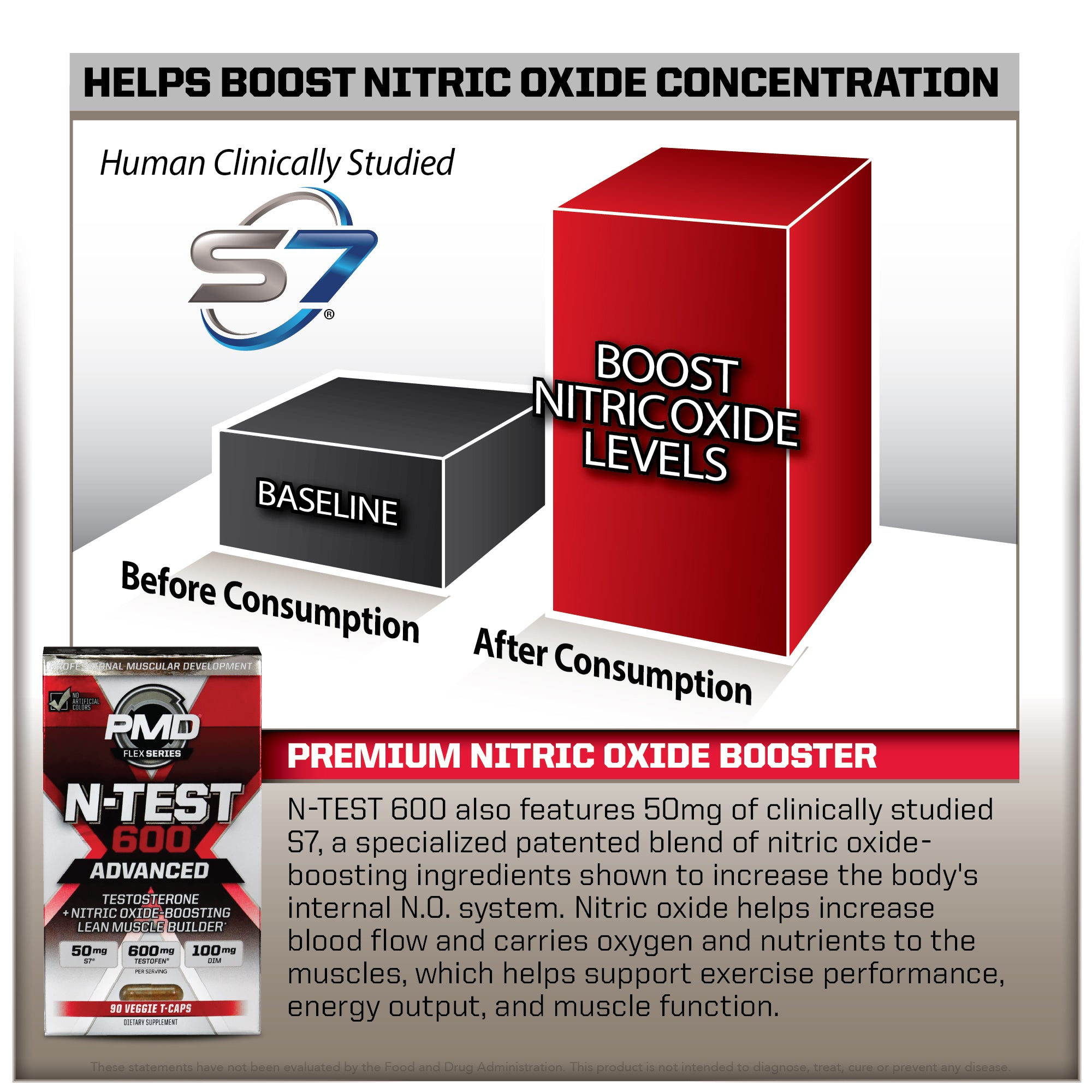 N-TEST 600® Advanced